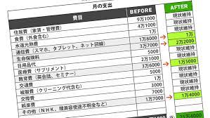 自己 啓発 セミナー ハマる 人