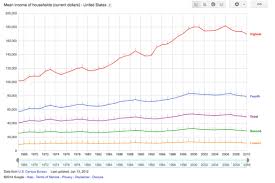 Interactive Data Visualization With Modern Javascript And D3