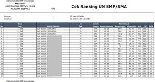 Check spelling or type a new query. Cara Cek Ranking Hasil Ujian Nasional Un Smp Sma Secara Online Website Pendidikan
