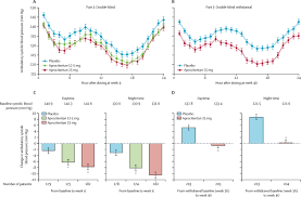 Image result for Aprocitentan