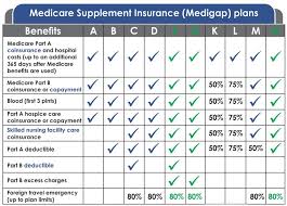 If you're retired, have medicare and have group health plan coverage from a former employer, generally medicare pays first. Medicare Options And Drug Plans The Medicare Help Desk