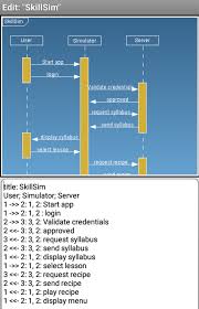 Text To Uml Tools Fastest Way To Create Your Models