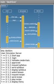 text to uml tools fastest way to create your models