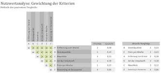 Sehen sie sich die kostenlosen vorlagen für word an, wo sie eine breite palette formatierter dokumente vorfinden. Excel Vorlage Nutzwertanalyse