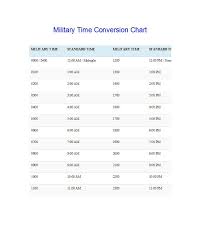 26 Detailed Military Time Chart Converter