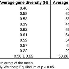 Image result for Dolichos junodii