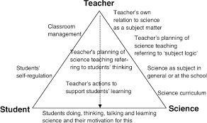 The structure of scientific revolutions 1. Pdf Science Teachers Meaning Making Of Teaching Practice Collaboration And Professional Development Semantic Scholar