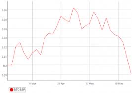 Down if the stock market crashes as a result of a credit crunch. Brace For Impact How Would Another Stock Market Crash Affect Bitcoin