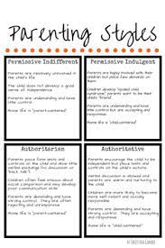 A handout is a useful tool for helping your audience learn important concepts from a meeting, presentation or other business event. Parenting Styles Handout By Christina Gamble Teachers Pay Teachers