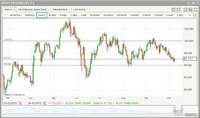 Which Way Next For Usd Jpy Forex Crunch