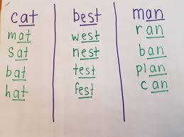 Now start from the left and see if any alphabet in the word is nearby to each other as per the original. Using Words You Know Rhyming Words Spelling Patterns Learning Letters