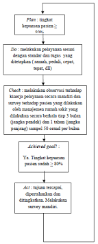 Abrian, syahli (2018) perencanaan pengendalian spare part automotive di warehouse maintenance (studi kasus di pt mulya adhi paramita). 2