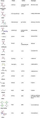 Table Of Functional Group Priorities For Nomenclature Master Organic Chemistry Organic Chemistry Organic Chemistry Study Science Chemistry