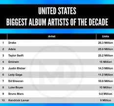Check Out The Classification Of Biggest Album Artists Of The Decade Album Female Artists Eminem