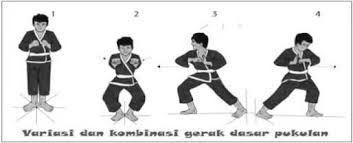 Macam macam tendangan dalam pencak silat dalam bela diri pencak silat, tendangan merupakan sa;ah satu tehnik yang dipakai ketika berhadapan dengan lawan dengan situasi jarak yang jauh. Pencak Silat Tangkapan Jatuhan Dan Tangkisan Kelas 8 Media Pembelajaran Online Guru Spensaka Smpn1kalimanah