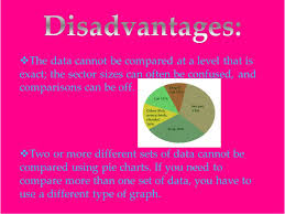 definition a circle graph also known as a pie chart is a