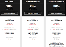 Box Power Fibre De Sfr Prix Et Details Fibre Decouvrir