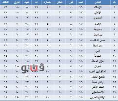 واصل منتخب السعودية عروضه القوية بتحقيق الفوز الرابع على التوالي في. Ø¬Ø¯ÙˆÙ„ ØªØ±ØªÙŠØ¨ Ø§Ù„Ø¯ÙˆØ±ÙŠ Ø§Ù„Ù…Ù…ØªØ§Ø² Ø¨Ø¹Ø¯ ÙÙˆØ² Ø§Ù„Ø²Ù…Ø§Ù„Ùƒ ÙˆØ§Ù„Ù…Ù‚Ø§ÙˆÙ„ÙˆÙ†