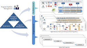 Program Portfolio Management Portfolio Management Project Management Templates Management