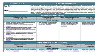 Year 1 Australian Curriculum Mathematics By So You Think You Can Teach Teachers Pay Teachers Australian Curriculum Curriculum Teaching Programs