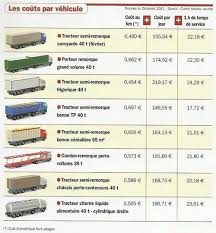 Evolution du salaire par année pour le métier chauffeur poids lourd. Exemple Fiche De Paie Chauffeur Poids Lourds Le Meilleur Exemple