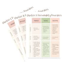 Image result for Cluster B Personality Disorder