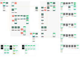 Navigators Part 1 A Flow Based Architecture For Android