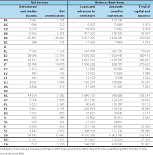 The information on a balance sheet is useful on its own, but you can also use it in conjunction with other. File Financial Intermediation Credit Institutions Selected Net Income And Balance Sheet Items 2006 Eur Million 1 Png Statistics Explained