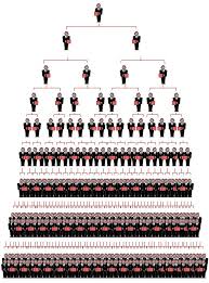 Discover The Missing Link To Amazing Health Network Marketing Network Marketing Business Multi Level Marketing
