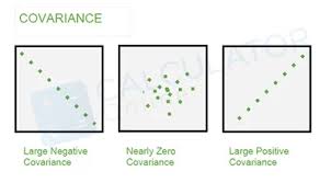 See full list on gigacalculator.com Covariance Calculator How To Find Sample Covariance