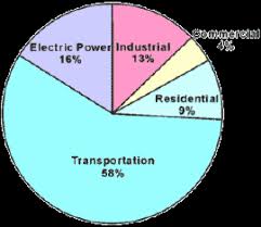 What Is A Pie Chart