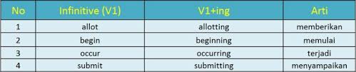 Banyak peluang emas yang tak dapat. Present Continuous Tense Pengertian Fungsi Rumus Contoh