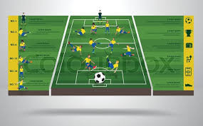 After a quick overview of the positions on the soccer field and the player numbering system, we'll take a deeper dive into the roles. Brazilian Soccer Football Player In Stock Vector Colourbox
