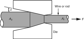 Drawing Wire Tube Springerlink Wire drawing is a metalworking process that reduces the diameter of a wire by pulling it through a die designed for that purpose. drawing wire tube springerlink