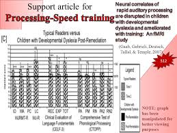 Our mission is to create awareness, provide training and remediation on #learning disorders (especially #dyslexia). Learning Disabled School Aged Children Who Has Impairments In Processing Speed Should Receive Subject Based Training Versus Processing Speed Centered Ppt Download