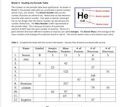 Classified as a noble gas, krypton is a gas at room temperature. Solved Model 2 Reading The Periodic Table The Numbers On Chegg Com