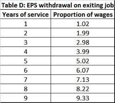 Employee provident fund (epf) is a scheme in which you, as an employee at a government. How To View Epf Passbook And Track Contributions Interest Transfer Withdrawal