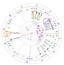 Edgar Cayces Life And Astrology Pandora Astrology