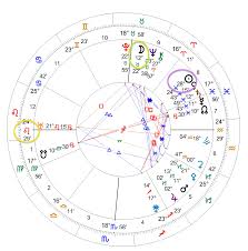 edgar cayces life and astrology pandora astrology