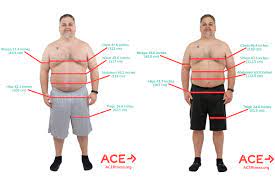 Saving.org about us loan tables car loan savings tables inflation. 2 Ways To Measure Weight Loss That Have Nothing To Do With Pounds
