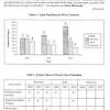 Muet is largely recognised only in malaysia and singapore. 1