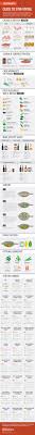 Make Foolproof Stir Fry Dishes With This Simple Formula Wok Recipes Ways To Eat Healthy Stir Fry