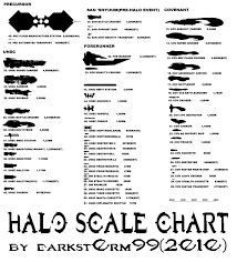 Halo Starship Size Comparison Charts Halofanforlife