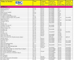 ebc motorcycle brake pads application chart 1stmotorxstyle org