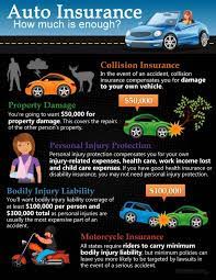 Infographic Have Enough Auto Insurance Bankrate Com Insurance Sales Auto Insurance Quotes Insurance Humor