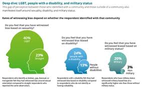 Workplace Discrimination Risk Management Monitor