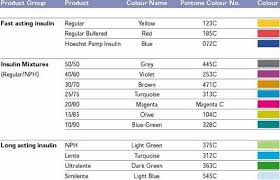 diabetes urine test colour chart urine colour chart diabetes