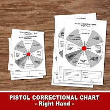 Pistol Correction Chart Right Hand Pistol Shooting Target Instant Download Pistol Target Hand Correction Right Hand Correction Chart