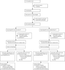 I arrived at the er at 8:30 am, complaining of persistent pain in my lower right abdomen and slight nausea. Low Dose Ct For The Diagnosis Of Appendicitis In Adolescents And Young Adults Locat A Pragmatic Multicentre Randomised Controlled Non Inferiority Trial The Lancet Gastroenterology Hepatology