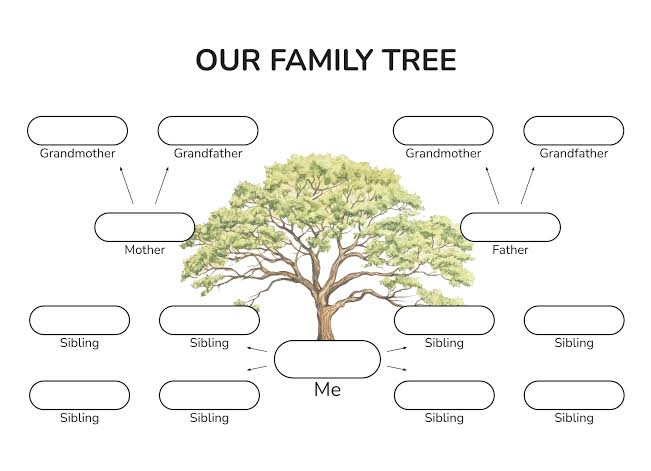 Family Tree Siblings Free Google Docs Template - gdoc.io